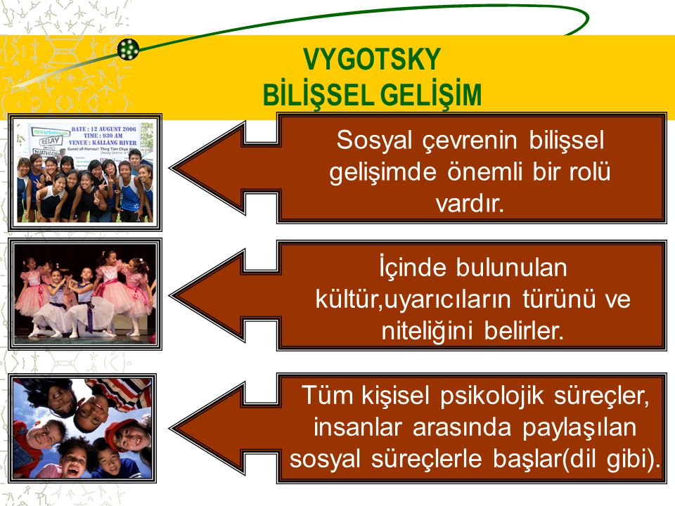 B L SEL GEL M Piaget Bruner Vygotsky. ppt video online indir